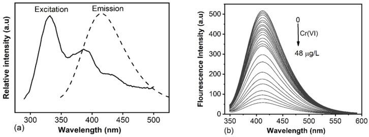 https://cdn.ncbi.nlm.nih.gov/pmc/blobs/973b/9919354/a0d3bd992741/sensors-23-01632-g004.jpg
