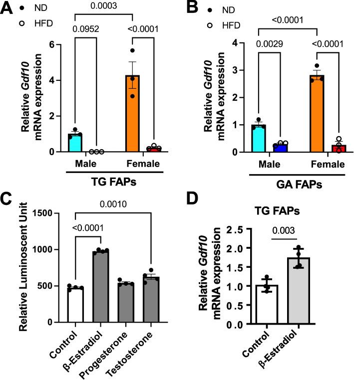 https://cdn.ncbi.nlm.nih.gov/pmc/blobs/973e/12345120/bdbd439edf4b/13395_2025_389_Fig3_HTML.jpg