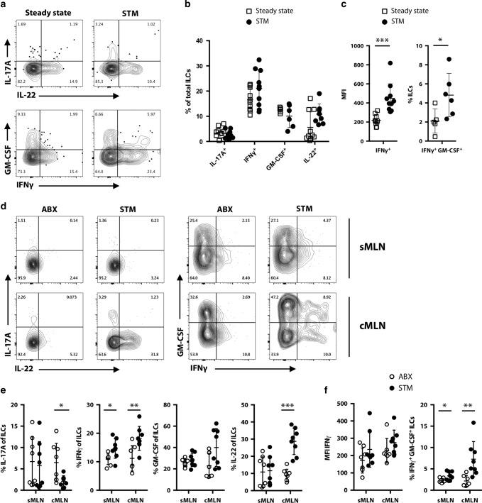 https://cdn.ncbi.nlm.nih.gov/pmc/blobs/973f/8075955/093a677a091a/41385_2020_366_Fig5_HTML.jpg