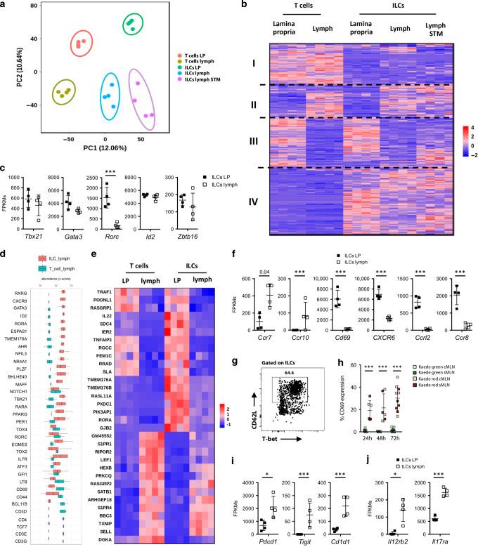 https://cdn.ncbi.nlm.nih.gov/pmc/blobs/973f/8075955/9501f0dffdc7/41385_2020_366_Fig3_HTML.jpg