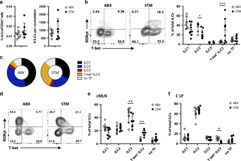 https://cdn.ncbi.nlm.nih.gov/pmc/blobs/973f/8075955/b56b400fe705/41385_2020_366_Fig2_HTML.jpg