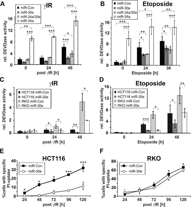 https://cdn.ncbi.nlm.nih.gov/pmc/blobs/9740/4941286/53fd50c1a65f/oncotarget-07-15915-g003.jpg