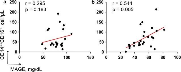 https://cdn.ncbi.nlm.nih.gov/pmc/blobs/9741/5549371/7ba3620075ca/12933_2017_577_Fig4_HTML.jpg