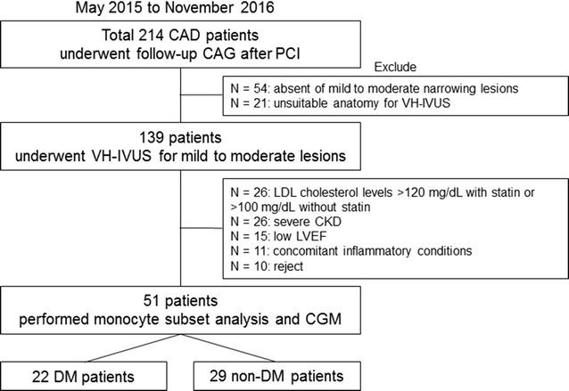 https://cdn.ncbi.nlm.nih.gov/pmc/blobs/9741/5549371/9e0f2b5e09ab/12933_2017_577_Fig1_HTML.jpg