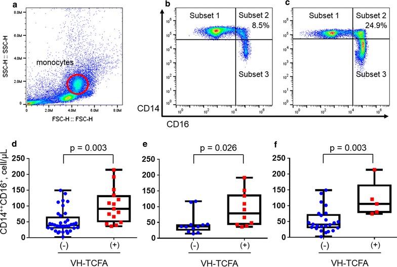https://cdn.ncbi.nlm.nih.gov/pmc/blobs/9741/5549371/b05d2ab7058a/12933_2017_577_Fig3_HTML.jpg
