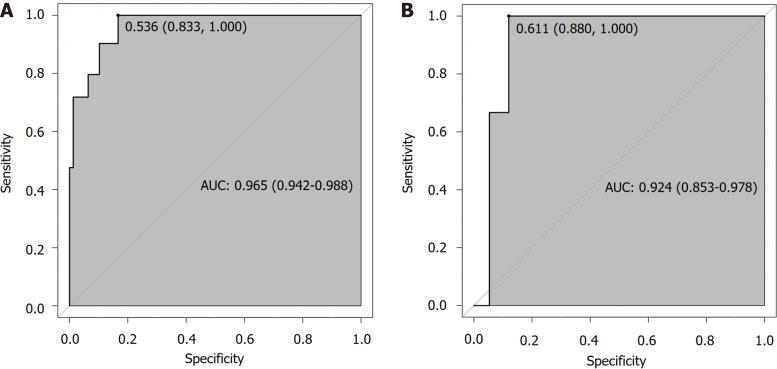 https://cdn.ncbi.nlm.nih.gov/pmc/blobs/9742/10989335/6d0e19548853/WJGS-16-717-g003.jpg