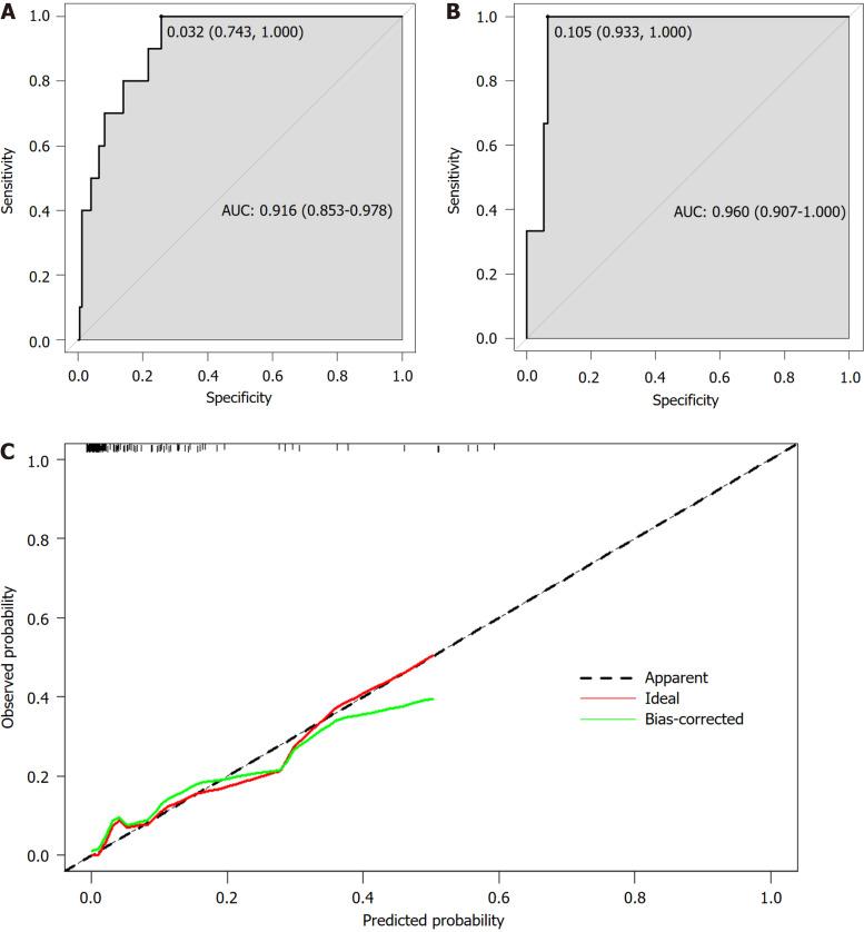 https://cdn.ncbi.nlm.nih.gov/pmc/blobs/9742/10989335/9fd267478de5/WJGS-16-717-g002.jpg