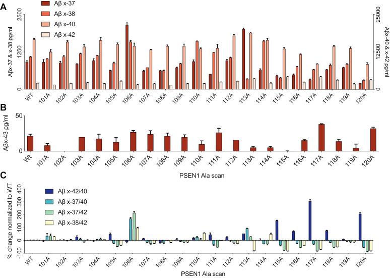 https://cdn.ncbi.nlm.nih.gov/pmc/blobs/9744/7961089/de9299d4e769/gr2.jpg