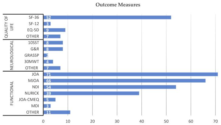 https://cdn.ncbi.nlm.nih.gov/pmc/blobs/9744/8910882/18bdfc0ceb96/jcm-11-01441-g004.jpg