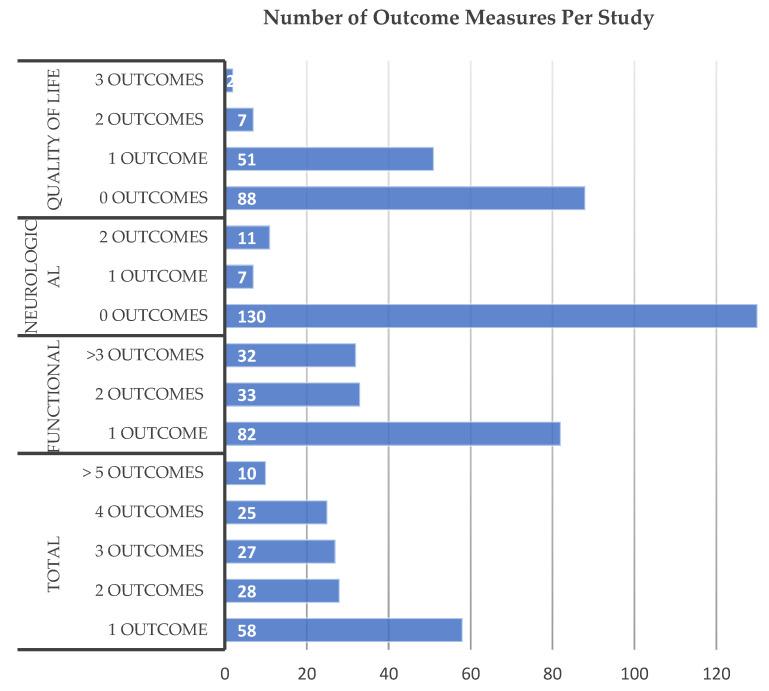 https://cdn.ncbi.nlm.nih.gov/pmc/blobs/9744/8910882/21883502e120/jcm-11-01441-g003.jpg
