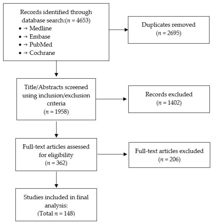 https://cdn.ncbi.nlm.nih.gov/pmc/blobs/9744/8910882/2ad69a9c14da/jcm-11-01441-g001.jpg