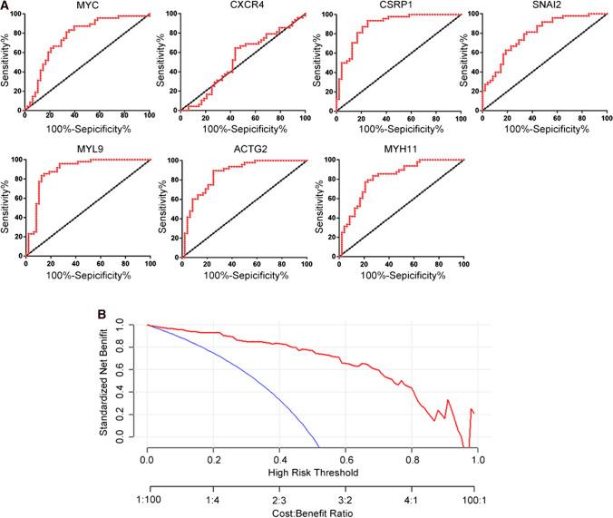 https://cdn.ncbi.nlm.nih.gov/pmc/blobs/9744/9243208/4babb93cb222/12672_2022_508_Fig4_HTML.jpg