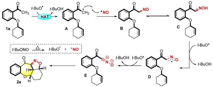https://cdn.ncbi.nlm.nih.gov/pmc/blobs/9745/10974807/3cde41f36bc6/molecules-29-01202-sch003.jpg