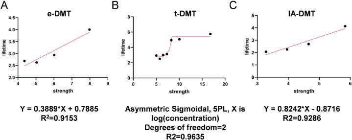 https://cdn.ncbi.nlm.nih.gov/pmc/blobs/974c/11168326/f4ab2753d144/gr7.jpg