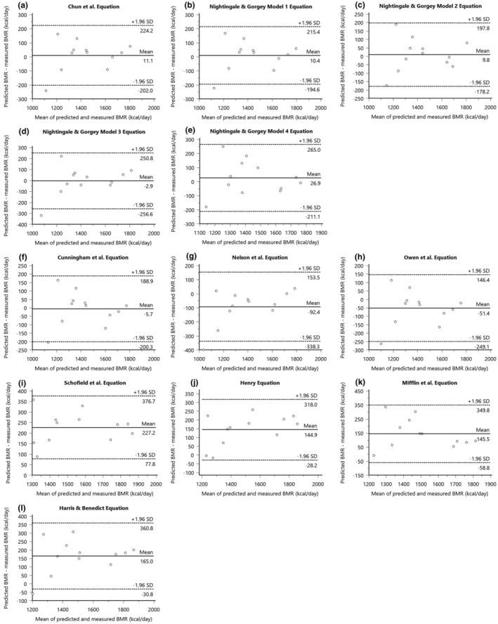 https://cdn.ncbi.nlm.nih.gov/pmc/blobs/974f/11176742/9c090693aa1b/PHY2-12-e16099-g006.jpg