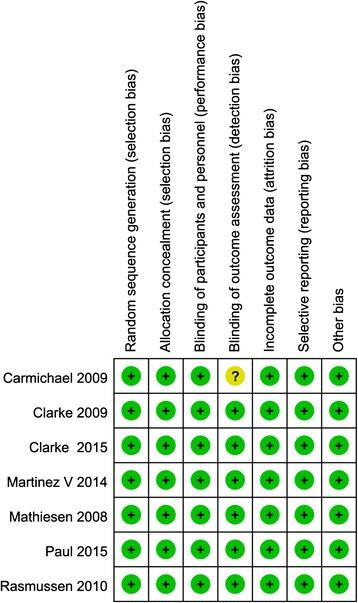 https://cdn.ncbi.nlm.nih.gov/pmc/blobs/974f/5004259/3058bba8720b/12891_2016_1231_Fig2_HTML.jpg