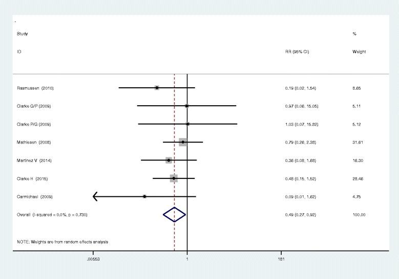 https://cdn.ncbi.nlm.nih.gov/pmc/blobs/974f/5004259/92ede18f5716/12891_2016_1231_Fig6_HTML.jpg