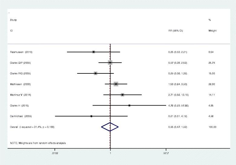 https://cdn.ncbi.nlm.nih.gov/pmc/blobs/974f/5004259/ea0994c29a4a/12891_2016_1231_Fig5_HTML.jpg