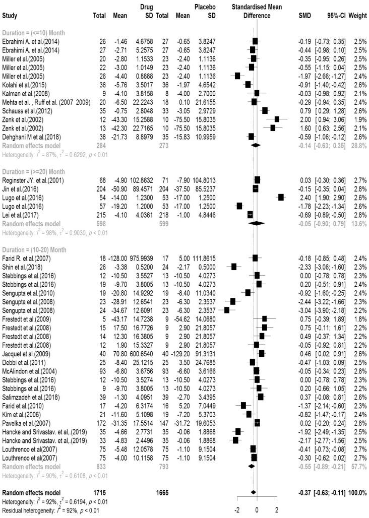 https://cdn.ncbi.nlm.nih.gov/pmc/blobs/974f/7708648/247a9c448e98/41598_2020_78075_Fig7_HTML.jpg