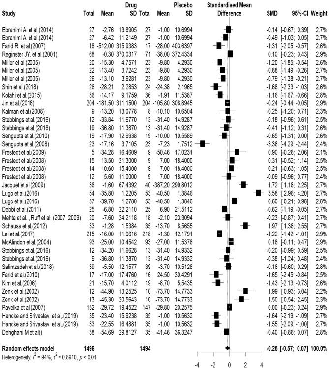 https://cdn.ncbi.nlm.nih.gov/pmc/blobs/974f/7708648/2ce1484257a6/41598_2020_78075_Fig10_HTML.jpg