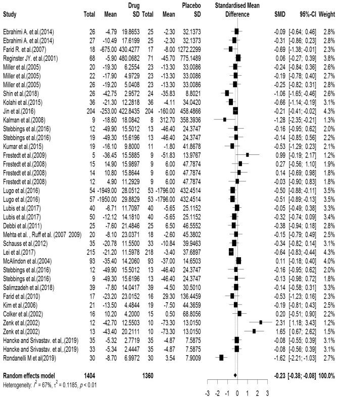 https://cdn.ncbi.nlm.nih.gov/pmc/blobs/974f/7708648/787ba28910cb/41598_2020_78075_Fig4_HTML.jpg