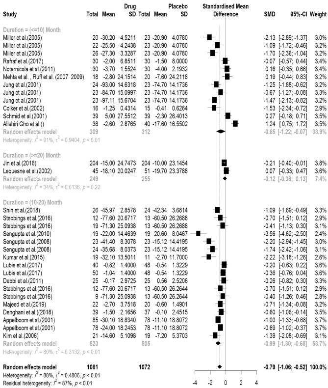 https://cdn.ncbi.nlm.nih.gov/pmc/blobs/974f/7708648/bfa040d2d651/41598_2020_78075_Fig13_HTML.jpg