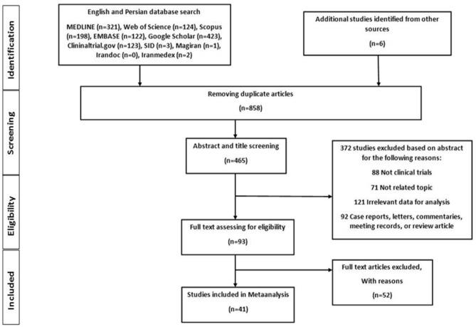 https://cdn.ncbi.nlm.nih.gov/pmc/blobs/974f/7708648/d0291a1f9b29/41598_2020_78075_Fig1_HTML.jpg