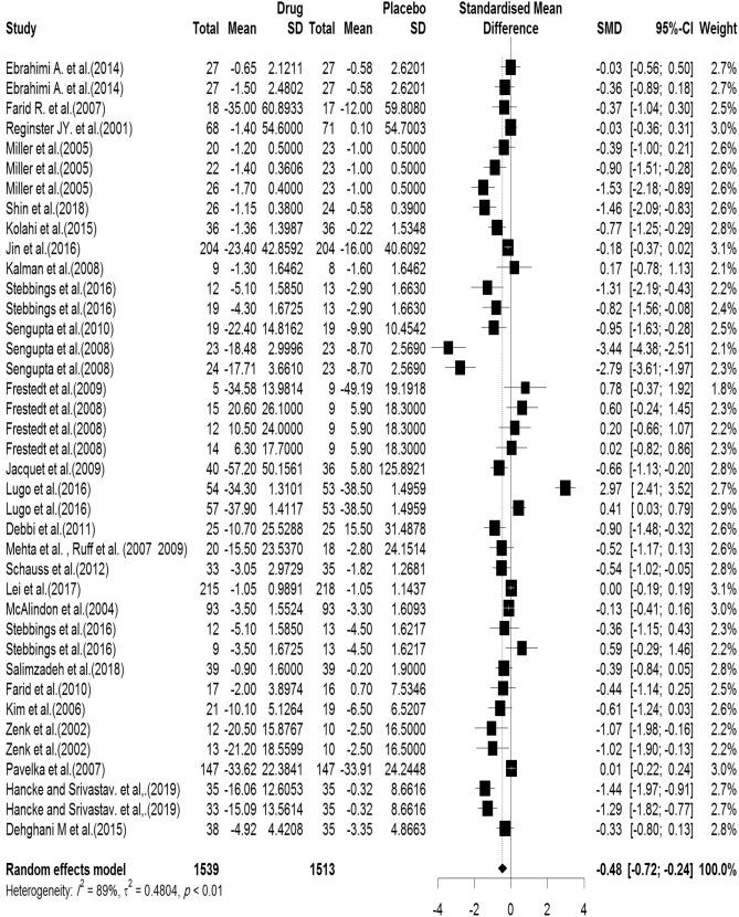 https://cdn.ncbi.nlm.nih.gov/pmc/blobs/974f/7708648/fef8b01ad182/41598_2020_78075_Fig8_HTML.jpg