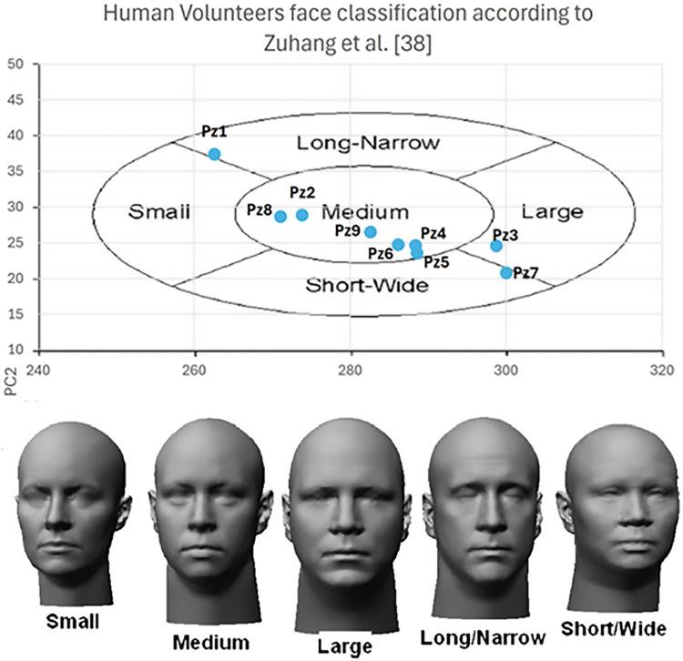 https://cdn.ncbi.nlm.nih.gov/pmc/blobs/9750/11772343/d672e936f830/fdgth-06-1500677-g005.jpg