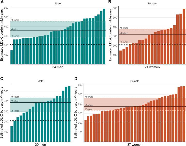 https://cdn.ncbi.nlm.nih.gov/pmc/blobs/9752/12005916/c60837d37fa5/gr3.jpg