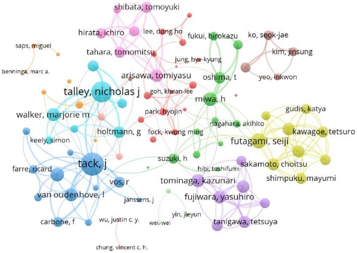 https://cdn.ncbi.nlm.nih.gov/pmc/blobs/9755/9727411/b3b5c2d557be/fpubh-10-1019110-g0003.jpg