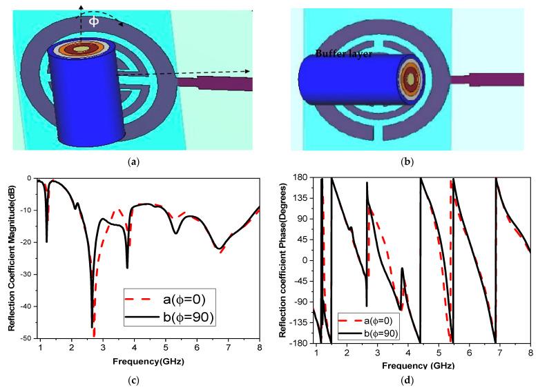 https://cdn.ncbi.nlm.nih.gov/pmc/blobs/9757/12024836/415ebbe06149/biosensors-15-00250-g006.jpg