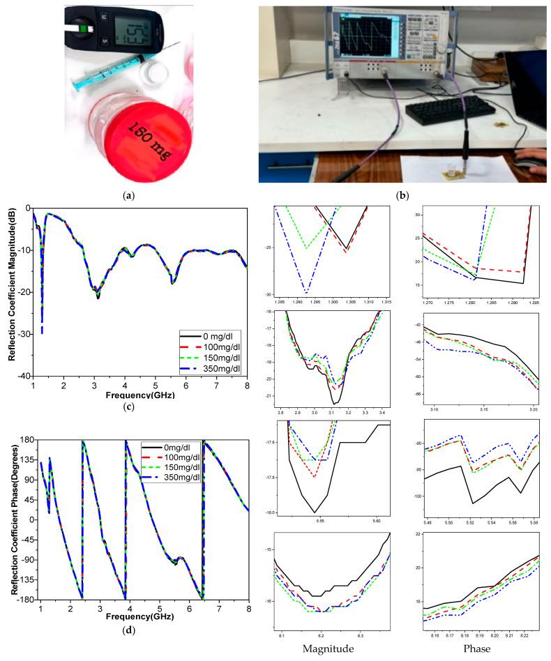 https://cdn.ncbi.nlm.nih.gov/pmc/blobs/9757/12024836/42feece7d4d7/biosensors-15-00250-g011.jpg