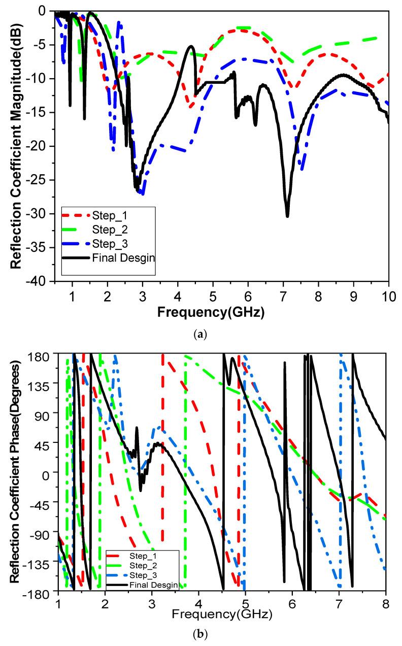 https://cdn.ncbi.nlm.nih.gov/pmc/blobs/9757/12024836/540ae601bef0/biosensors-15-00250-g003.jpg