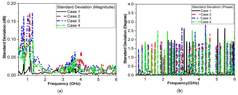 https://cdn.ncbi.nlm.nih.gov/pmc/blobs/9757/12024836/9b4814a4e2c7/biosensors-15-00250-g013.jpg