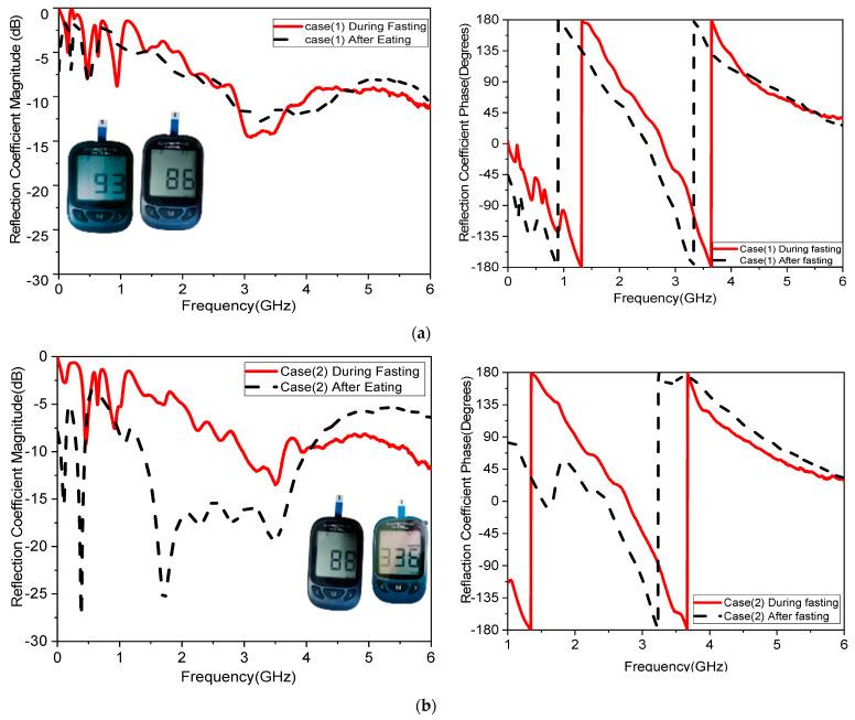 https://cdn.ncbi.nlm.nih.gov/pmc/blobs/9757/12024836/a9b3deddb29d/biosensors-15-00250-g014a.jpg