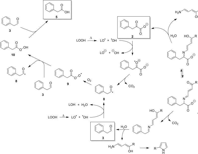 https://cdn.ncbi.nlm.nih.gov/pmc/blobs/9758/6694867/3c4dd9149003/gr2.jpg