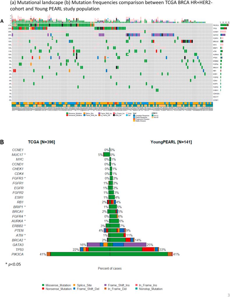 https://cdn.ncbi.nlm.nih.gov/pmc/blobs/9758/8819475/d11df7f68b07/gr2.jpg