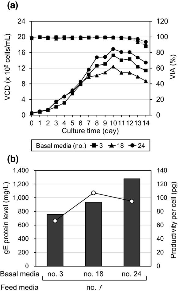 https://cdn.ncbi.nlm.nih.gov/pmc/blobs/975a/8167074/b6cd78401641/10616_2021_468_Fig5_HTML.jpg