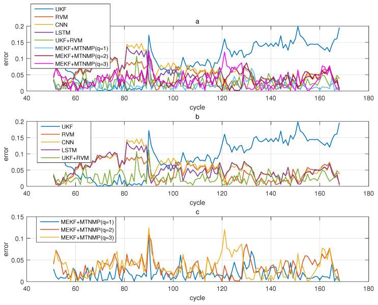 https://cdn.ncbi.nlm.nih.gov/pmc/blobs/975b/9002392/fe5e0708d4a2/sensors-22-02574-g009.jpg