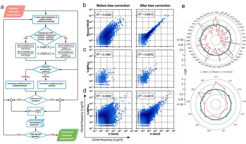 https://cdn.ncbi.nlm.nih.gov/pmc/blobs/975b/9901932/2a3863b86450/elife-69157-fig5.jpg