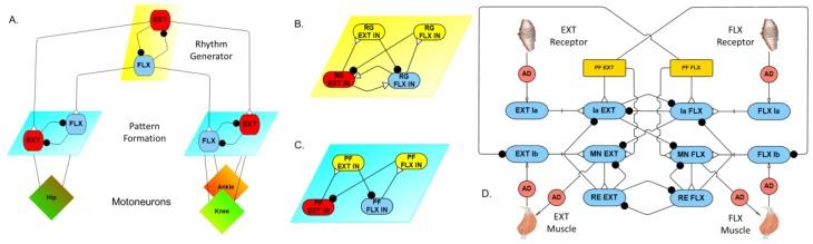 https://cdn.ncbi.nlm.nih.gov/pmc/blobs/975d/6477610/ab72ac08423d/biomimetics-04-00021-g004.jpg