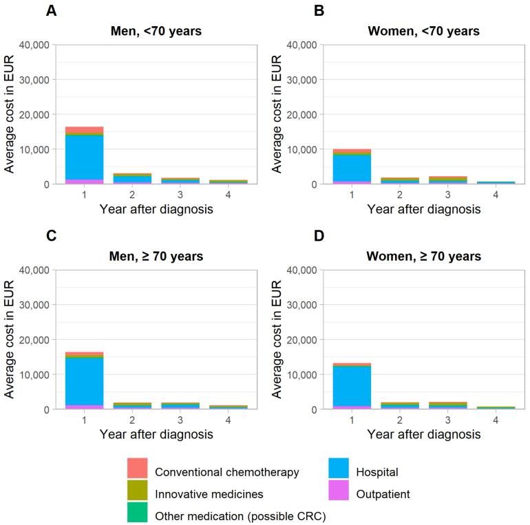 https://cdn.ncbi.nlm.nih.gov/pmc/blobs/975e/9367511/5eeec1d1abb0/cancers-14-03836-g002.jpg