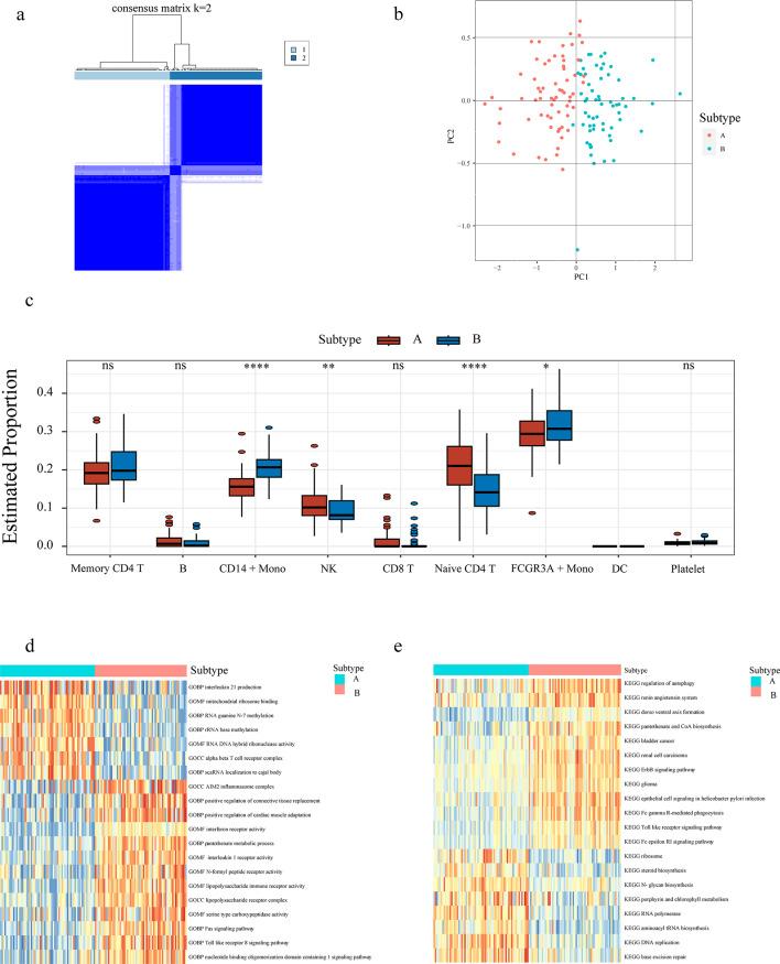 https://cdn.ncbi.nlm.nih.gov/pmc/blobs/975f/11992089/2b8e0f694afd/41598_2025_95663_Fig4_HTML.jpg