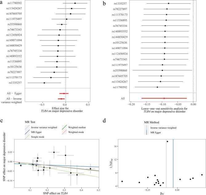 https://cdn.ncbi.nlm.nih.gov/pmc/blobs/975f/11992089/522bed514716/41598_2025_95663_Fig6_HTML.jpg