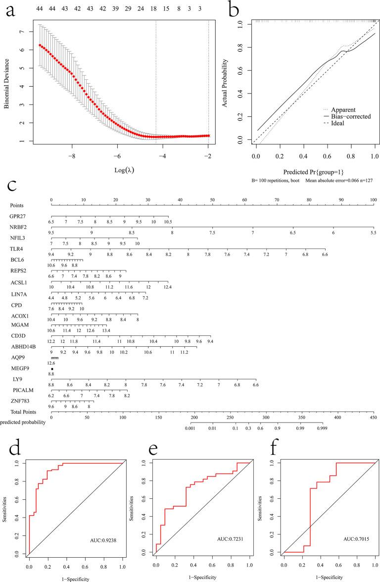https://cdn.ncbi.nlm.nih.gov/pmc/blobs/975f/11992089/8be8ff37b595/41598_2025_95663_Fig2_HTML.jpg
