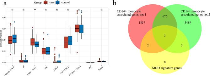 https://cdn.ncbi.nlm.nih.gov/pmc/blobs/975f/11992089/8c996017ff41/41598_2025_95663_Fig3_HTML.jpg
