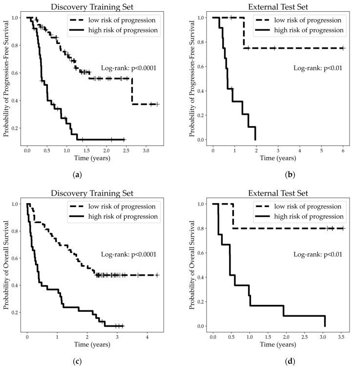 https://cdn.ncbi.nlm.nih.gov/pmc/blobs/9762/11719007/84bb51341a25/cancers-17-00058-g004.jpg