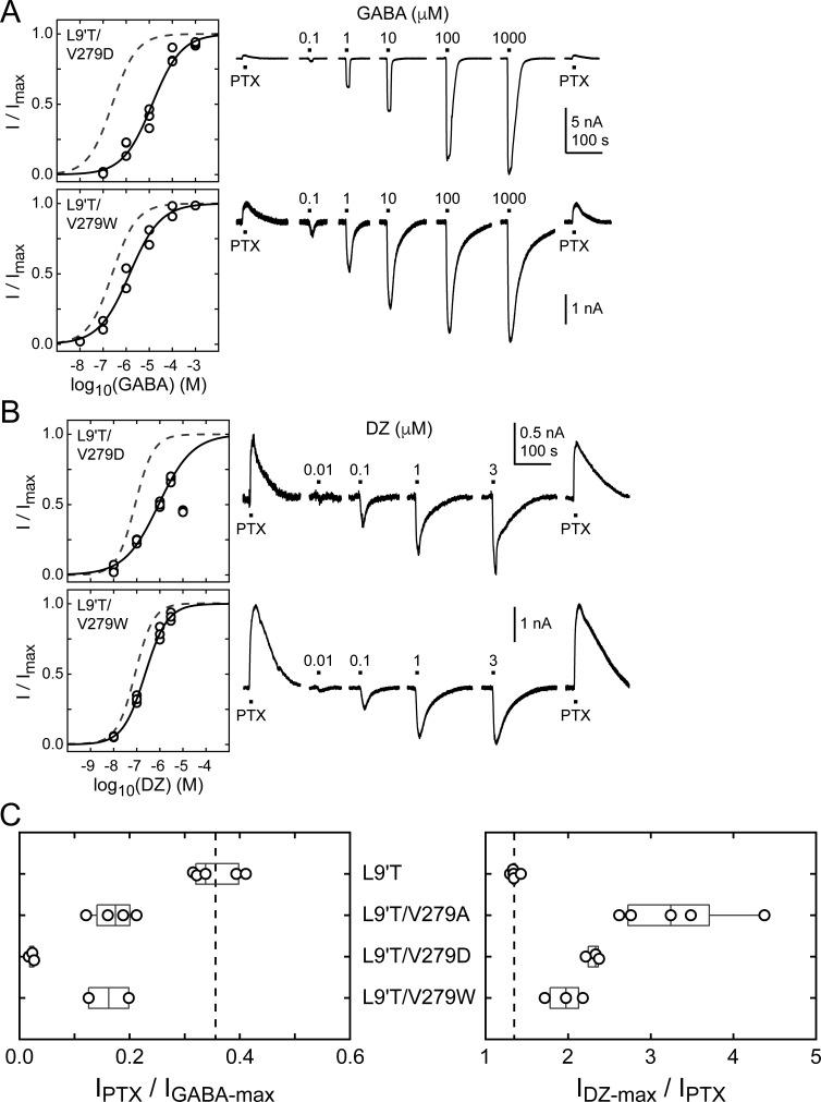 https://cdn.ncbi.nlm.nih.gov/pmc/blobs/9762/7899671/ae6bcacab06f/elife-64400-fig6.jpg