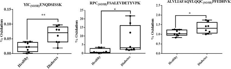 https://cdn.ncbi.nlm.nih.gov/pmc/blobs/9763/7160123/a8d4568b7a21/41598_2020_62341_Fig6_HTML.jpg
